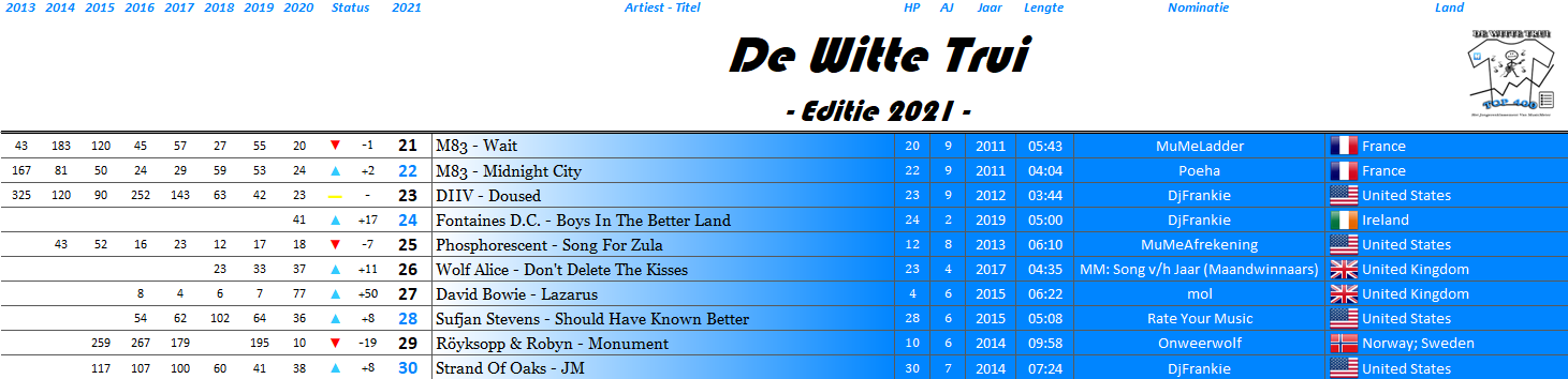 10/11/12 dec: De Witte Trui 2021 Y4uXIl